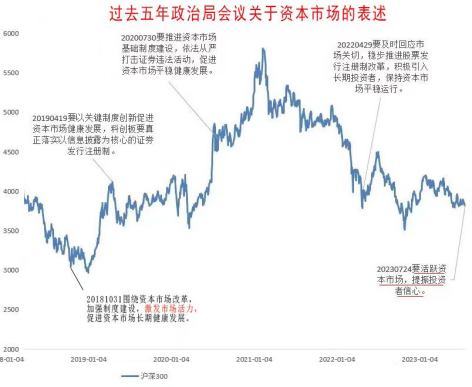 视频|刘纪鹏：活跃资本市场就是要把股价拉上去