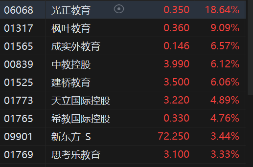 收评：港股恒指涨0.41% 恒生科指涨0.79%数字货币概念股全天强势