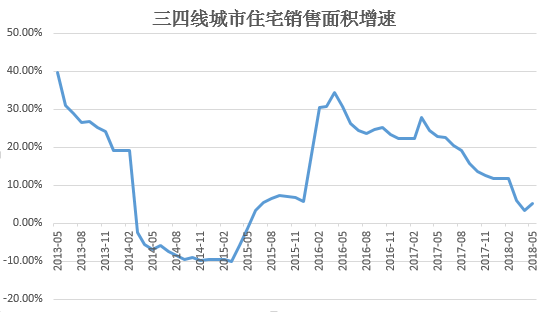 数据来源:Wind资讯,苏宁金融研究院整理
