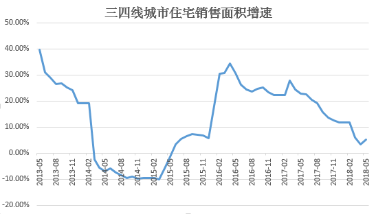 数据来源：Wind资讯，苏宁金融研究院整理