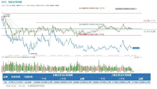 铝价暴涨原因未来铝价走势预测【中粮视点】铝：预期转好铝价震荡偏强,第2张