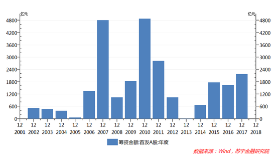 CDR既是风口也有风险