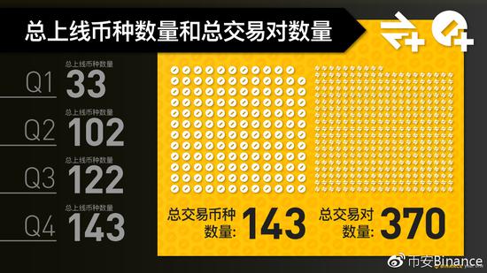 数字货币交易的成交速度如何?