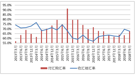 数据来源:国家外汇管理局;WIND;中国金融四十人论坛