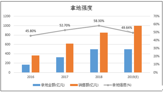 滨江集团增速目标放缓 19年结算权益比将仍低