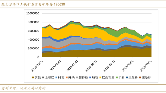 铜山口矿gdp_昨日国内钢价稳中下跌 2019前三季度GDP同比增长6.2