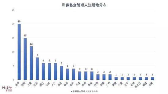 北京 控制人口 2019_北京铁路局人口分布图(2)