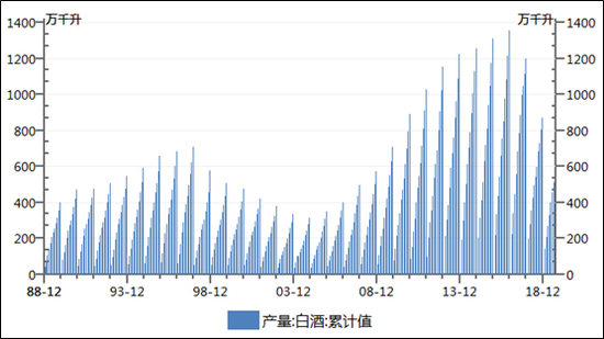 数据来源:国家统计局,wind