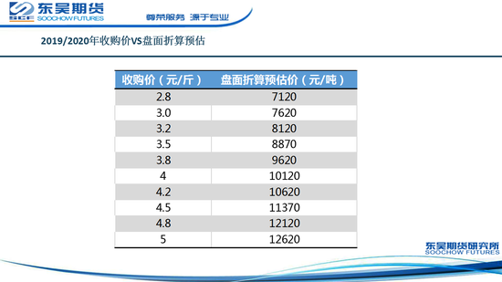 澳门金沙官方认证_5G套餐将从199元起步?中国电信回应尚未确定
