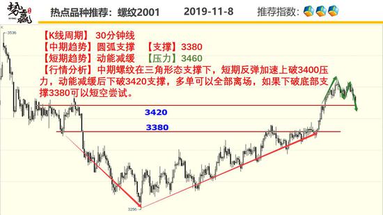 365开户注册官网_个性化推送练习题 人工智能要帮学生脱离题海战术
