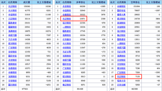 豆油2005合约 1月20日持仓数据