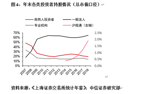 股和人口比_中国肥胖人口占比(3)