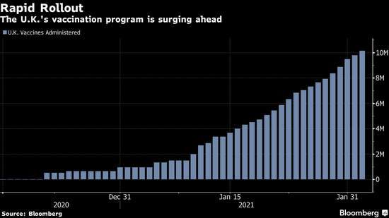 英国gdp2021_英国近30年的gdp变化(2)