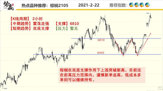 势赢交易2月23日热点品种技术分析