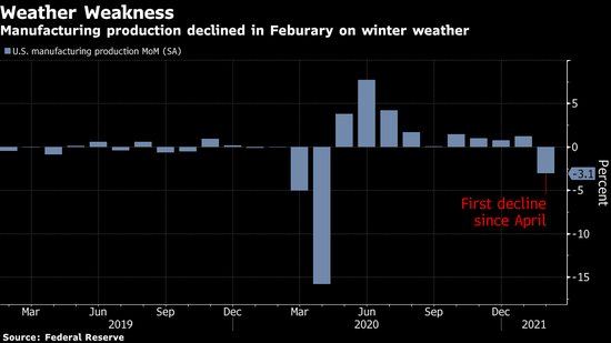 制造业产值错误经济总量_经济科技文化制造业