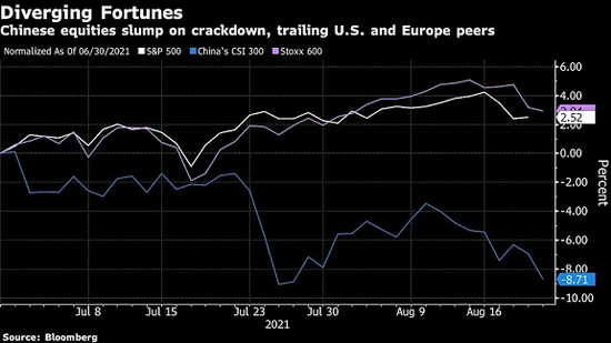 (图片来源:彭博)