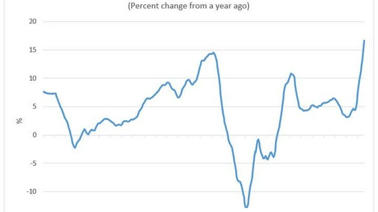 (截图来源:Case-Shiller)