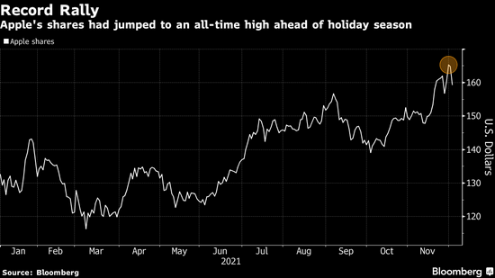 苹果股票下跌分析 f372-90f1add390e267ed5f3c90395e57af2e.png