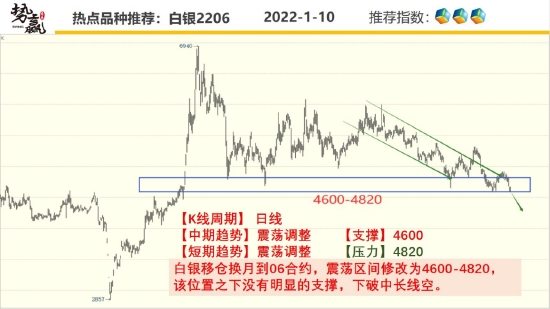 势赢交易 1月11日热点品种技术分析