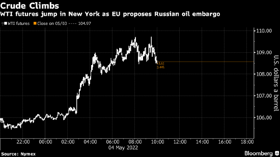 油价上涨 欧盟提议今年逐步淘汰俄罗斯石油及成品