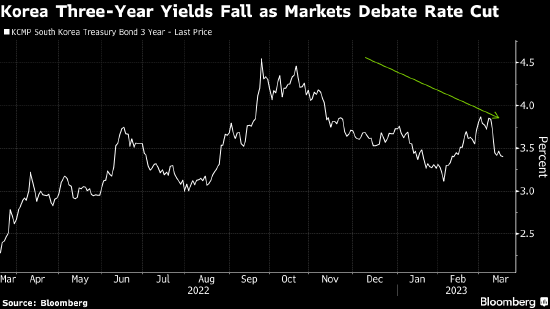 abrdn减持部分美债 转投更便宜的亚洲债券
