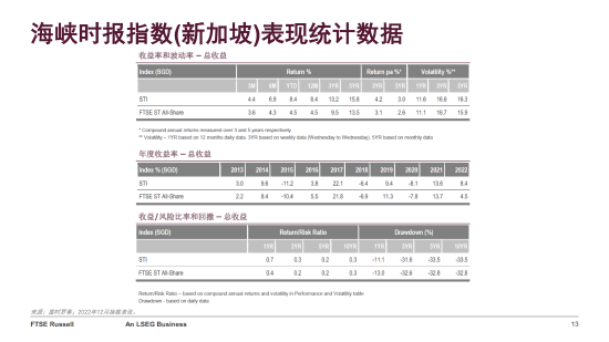 新加坡：困难时期的避风港？