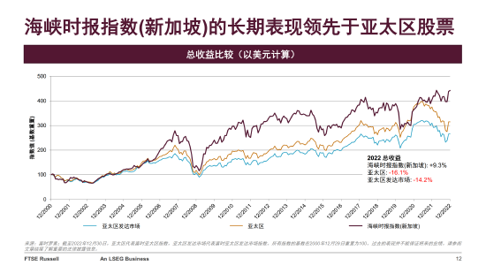 新加坡：困难时期的避风港？