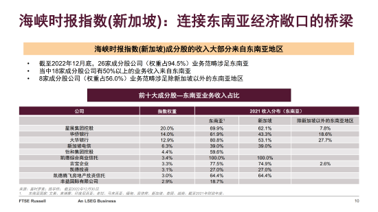 新加坡：困难时期的避风港？