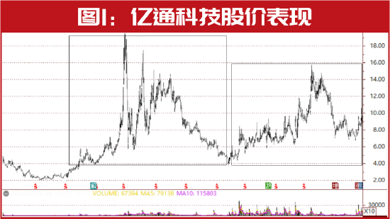 顶流牛散最新建仓曝光！赵建平买“汽车链”，葛卫东物色科技，“长情买手”周信钢、何雪萍所爱是这些......