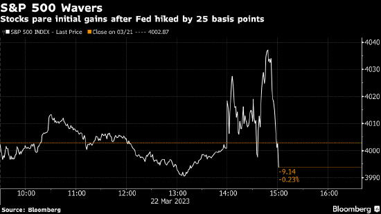 华尔街认为银行业陷入困境之际 美联储的加息已尽可能鹰派