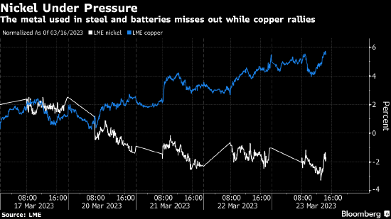 伦敦金属交易所已检查过袋装镍 没有发现更多石头