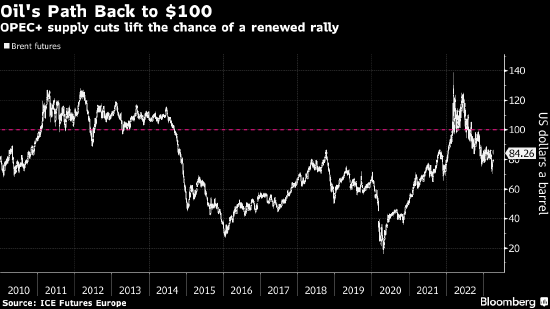 OPEC+言行不一并非第一次 上次减产被证明是英明决策