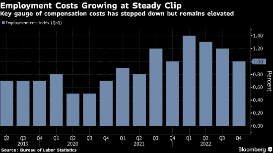 本周最重要经济数据将至 料为美联储加息增添更多佐证