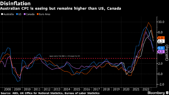 澳大利亚央行意外恢复加息 并暗示可能需要进一步收紧政策