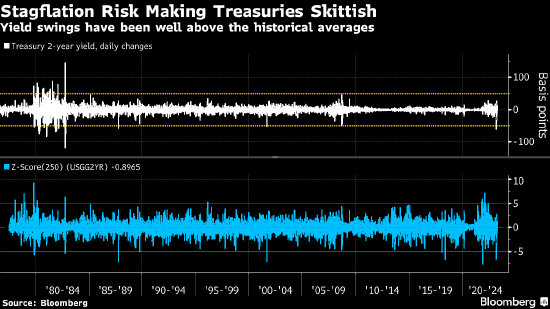 滞胀将令美联储骑虎难下 股债市场面临定价错误