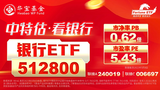 “金特估”登场,大金融卷土重来,持续性如何?机构展望19%上涨空间,资金已借道ETF积极布局!