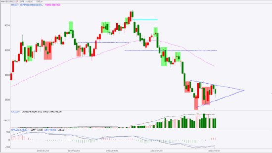 趋势观察0519：螺纹钢盘面走出持续形态，关注突破