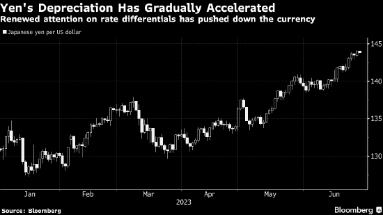 日本央行行长：如果对2024年通胀上升有信心 则可能调整政策
