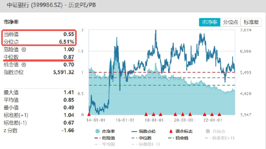 【ETF特约收评】又是小作文“惹的祸”?恒指跳水,沪指险守3200点!,地产ETF(159707)逆市涨0.50%