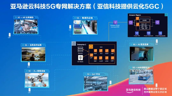 亚信科技x亚马逊Outposts“云化5G专网解决方案”在法兰克福通过验证并发布
