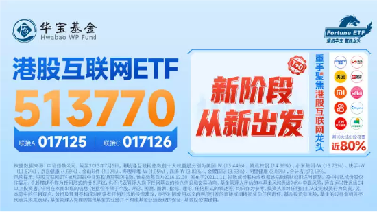 【重磅解读】港股互联网ETF(513770)基金经理：短期波动不改长期趋势，内外因素改善或驱动港股互联网向上！