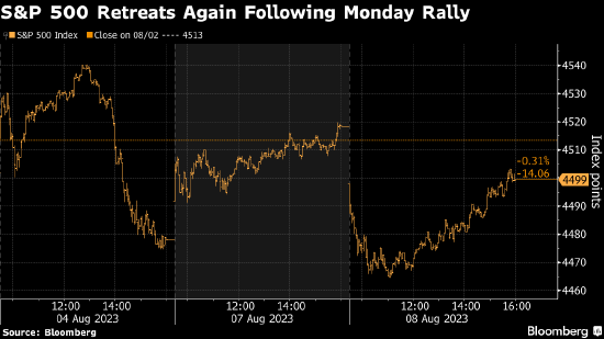 法巴资产管理：美股回调正是买入时机