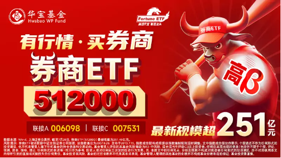 【ETF特约收评】“牛市旗手”连续回调，板块整体今日却获主力资金净流入超14亿元，分歧加剧？