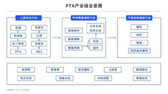 PTA跌宕起伏,重点请看成本端!