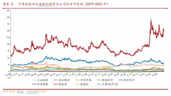 “小透明”变“香饽饽”？金融科技ETF（159851）近20日资金净流率超62%，机构：金融科技是牛市的领跑者