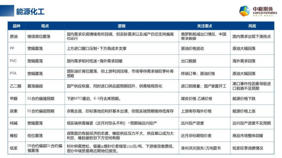【中粮视点】每周粮谋：2023年 第34周