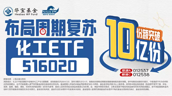 重磅政策多箭齐发，化工板块或迎“超跌反弹”？化工ETF（516020）连续3日获资金逆市增仓！