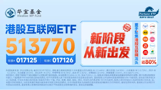 美联储“鸽声”不断,港股反攻势头延续,港股互联网ETF(513770)盘初大涨2.67%!