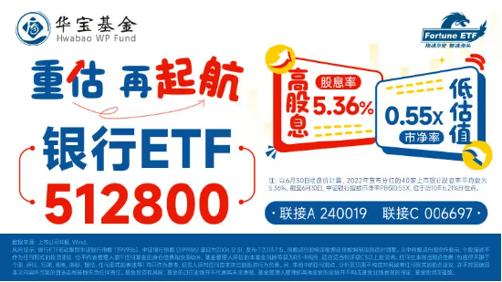 汇金入市或为见底信号？银行ETF（512800）早盘涨逾1%！机构提示，是行情开端而非终点