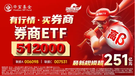 TMT再度领涨，“旗手”盘中暴拉，券商ETF（512000）放量涨超1%！高盛最新发声：高配A股！